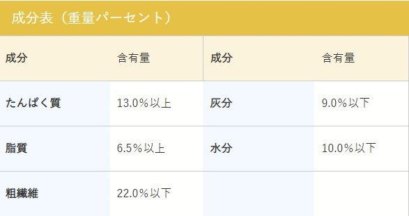 プロレーベル ウィズラビット ヘルスケア 1.35kg: 100｜業務用