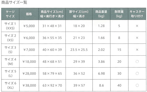 MPS ペット・ケージ SKUDO イアタサイズ 1（ XXSサイズ ）(ＸＸＳ): 600｜業務用トリミング用品通販ショップ【ペットワゴン】