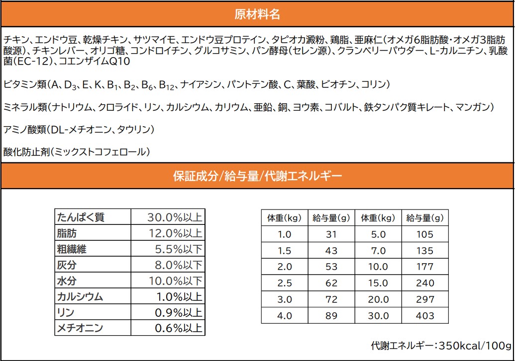 セレクトバランス グレインフリー アダルト チキン 小粒 1才以上 成犬