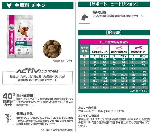 ユーカヌバ スモール フィットボディ 7.5kg: 100｜業務用トリミング