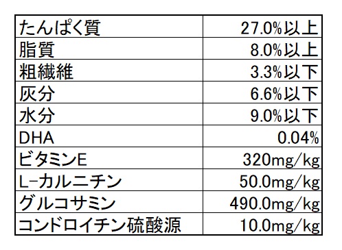 ユーカヌバ スモール フィットボディ 7.5kg: 100｜業務用トリミング