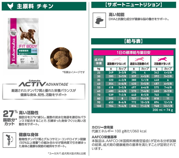 ユーカヌバ ラージ フィットボディ 7.5kg: 100｜業務用トリミング用品