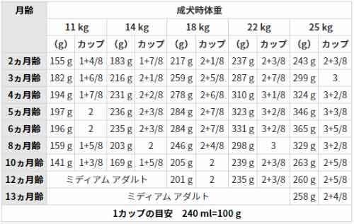 SHN ミディアムパピー 中型犬 子犬用 10kg: 100｜業務用トリミング用品