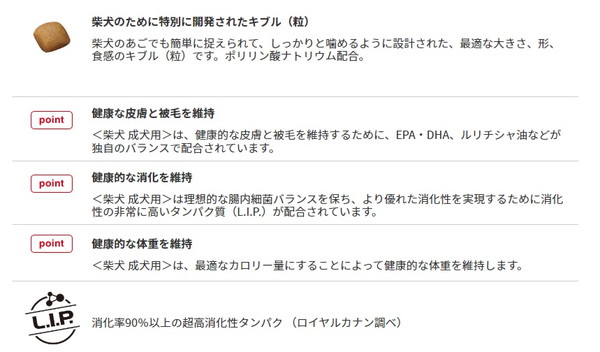 ブリーダー】 BHN プロ 柴犬 生後10か月齢以上 成犬～高齢犬用 8kg