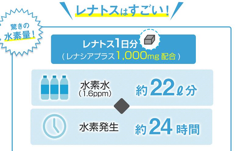 動物病院専売品 レナトス 全犬用 30粒入り SD‐1