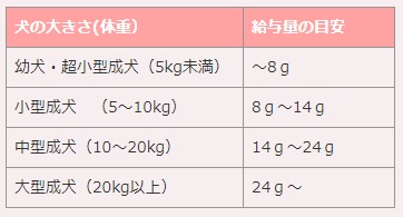 フリーズドライのさつまいも 犬用 27g: 100｜業務用トリミング用品通販