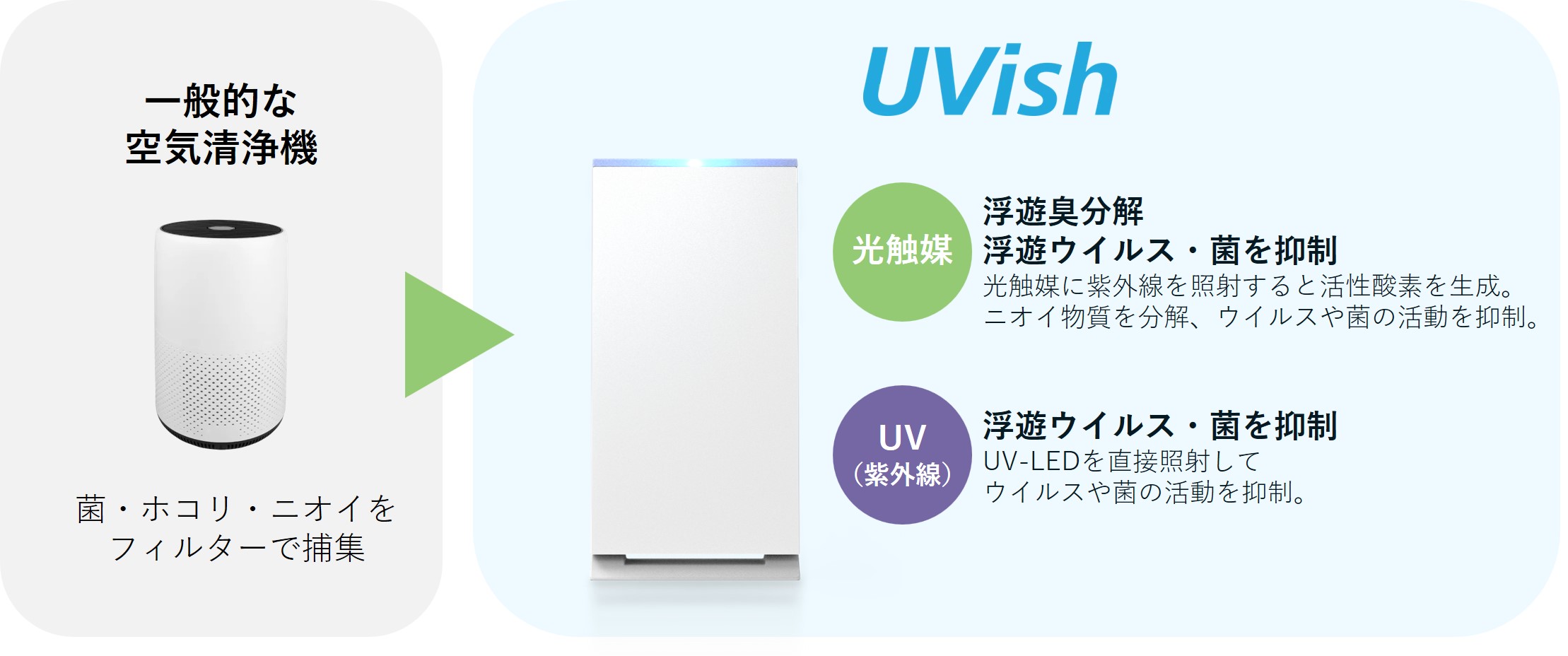 CSD-BZ100 ウイルス抑制・除菌脱臭用 UV-LED光触媒装置 Uvish（ユービッシュ） 据置タイプ100:  ｜業務用トリミング用品通販ショップ【ペットワゴン】