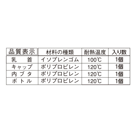 哺乳期 イソプレンゴム・細口乳首120ml: 100｜業務用トリミング用品通販ショップ【ペットワゴン】